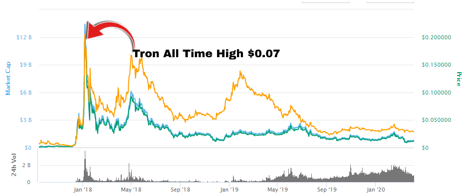 cours crypto monnaie dollar