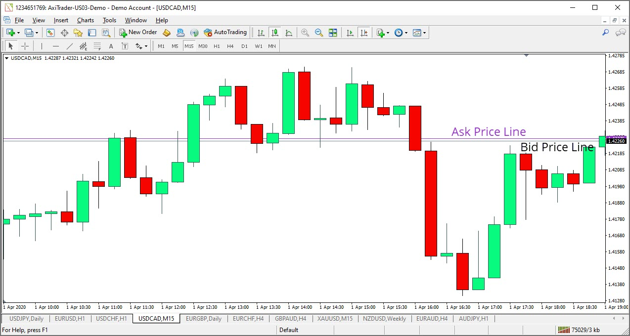 Formation forex