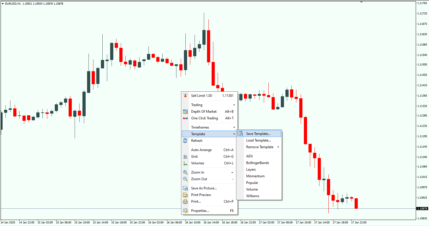 Formation forex